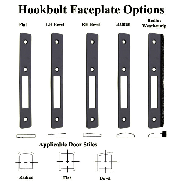 Radius Hookbolt Small Hole Face Plate - Choose Color - Radius Hookbolt Small Hole Face Plate - Choose Color
