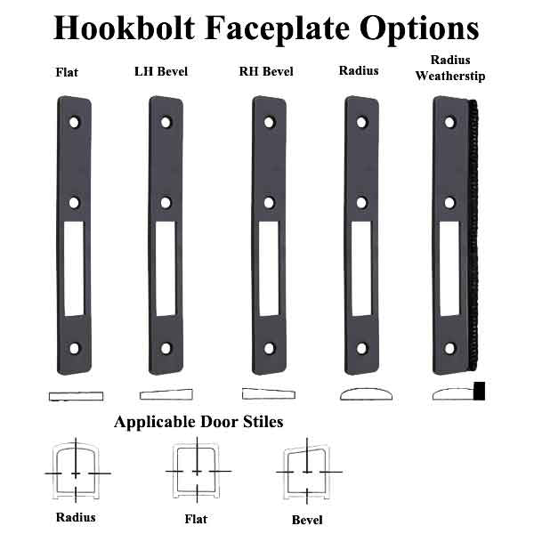 Hookbolt Lock Faceplate, Flat, Small Hole, Choose Color - Hookbolt Lock Faceplate, Flat, Small Hole, Choose Color