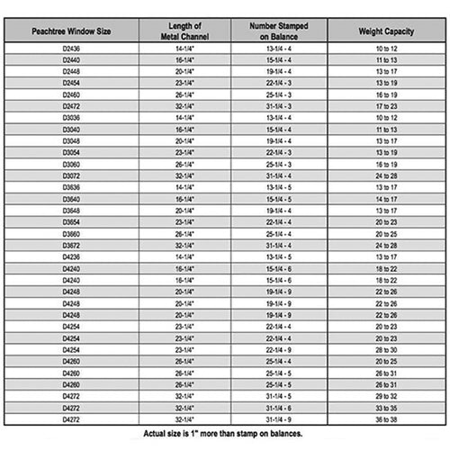 Peachtree Ariel 22-1/4-4 Channel Balance, 3654 Non-Tilt Window - Peachtree Ariel 22-1/4-4 Channel Balance, 3654 Non-Tilt Window