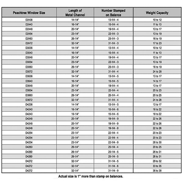 Peachtree Ariel 25-1/4-3 Channel Balance, 2460 Non-Tilt Window - Peachtree Ariel 25-1/4-3 Channel Balance, 2460 Non-Tilt Window