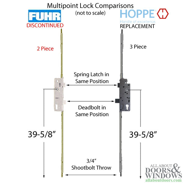 Replacement Kit for 76.3 - 80.3 inch Fuhr Shootbolt Multipoint Lock, 39-1/2 inch Handle Height - Replacement Kit for 76.3 - 80.3 inch Fuhr Shootbolt Multipoint Lock, 39-1/2 inch Handle Height
