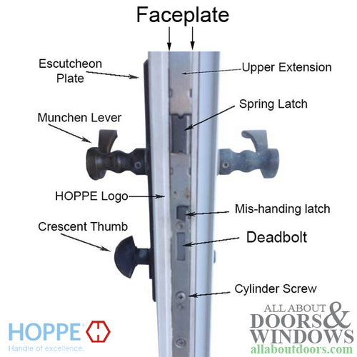 Replacement Kit for 76.3 - 80.3 inch Fuhr Shootbolt Multipoint Lock, 39-1/2 inch Handle Height - Replacement Kit for 76.3 - 80.3 inch Fuhr Shootbolt Multipoint Lock, 39-1/2 inch Handle Height