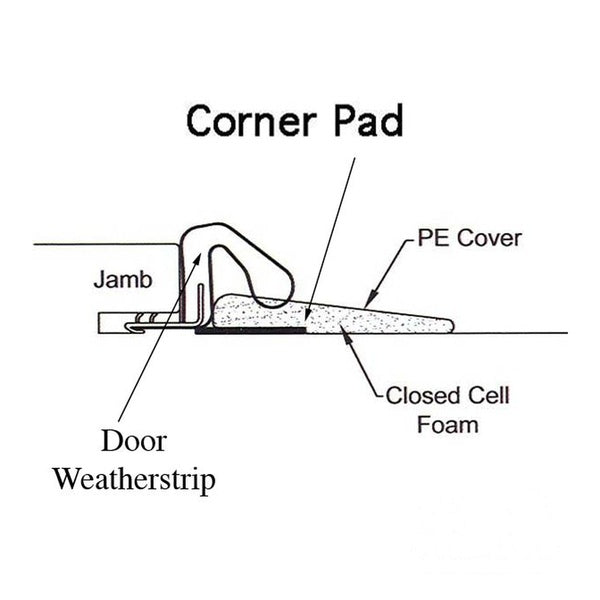 Corner Dust Pad, 1-5/8 x 2, Adhesive Back - Choose Color - Corner Dust Pad, 1-5/8 x 2, Adhesive Back - Choose Color