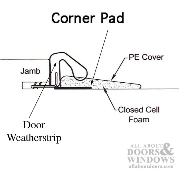 Corner Dust Pad, 1-5/8 x 2, Adhesive Back - Choose Color - Corner Dust Pad, 1-5/8 x 2, Adhesive Back - Choose Color