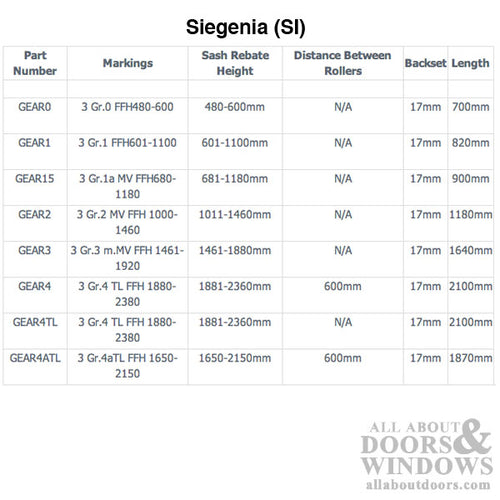 Siegenia Lift and Slide 17mm Patio Door Hardware - Siegenia Lift and Slide 17mm Patio Door Hardware