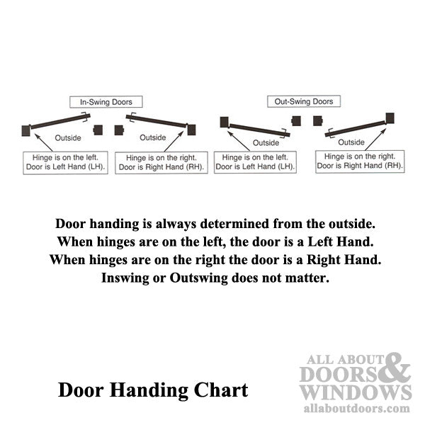Left Hand Active Non-Keyed Thumbturn with Poseidon Lever - Left Hand Active Non-Keyed Thumbturn with Poseidon Lever