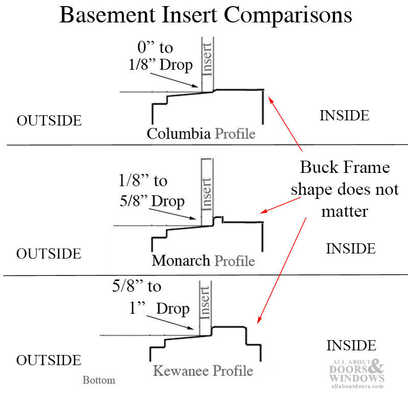 Kewanee C-310A-K-36 Aluminum Basement WINDOW Insert, Dual Pane Glass - Kewanee C-310A-K-36 Aluminum Basement WINDOW Insert, Dual Pane Glass