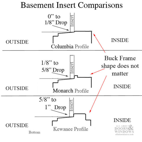 Kewanee C-310A-K-36 Aluminum Basement WINDOW Insert, Dual Pane Glass - Kewanee C-310A-K-36 Aluminum Basement WINDOW Insert, Dual Pane Glass