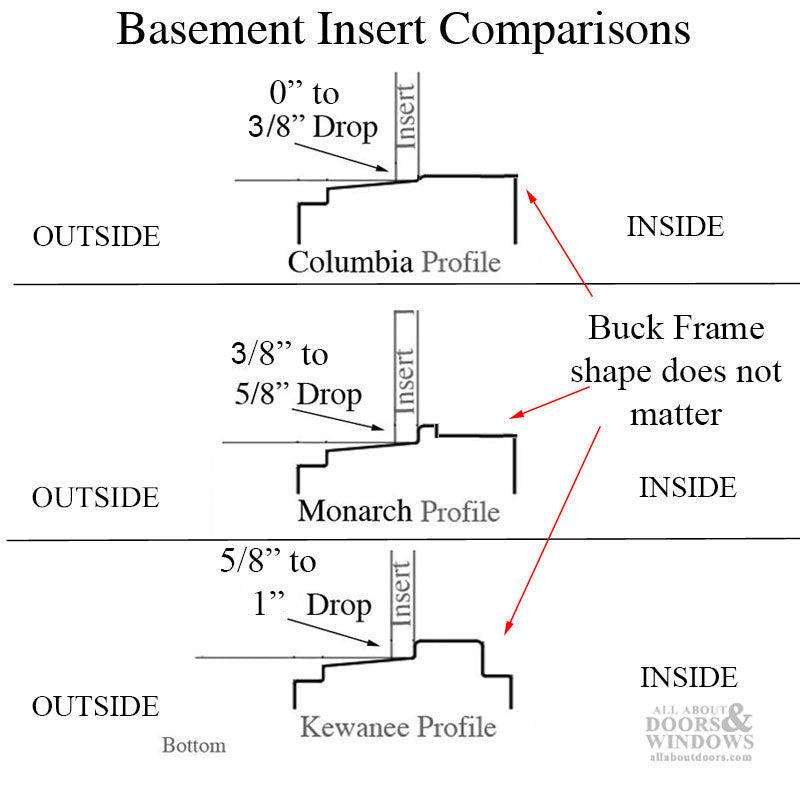 Colombia C400 Vinyl Basement Window Insert with Dual Pane Glass - Colombia C400 Vinyl Basement Window Insert with Dual Pane Glass