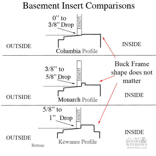 Colombia C400 Vinyl Basement Window Insert with Dual Pane Glass - Colombia C400 Vinyl Basement Window Insert with Dual Pane Glass