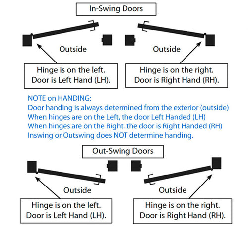 Multipoint Trim, 1-1/2