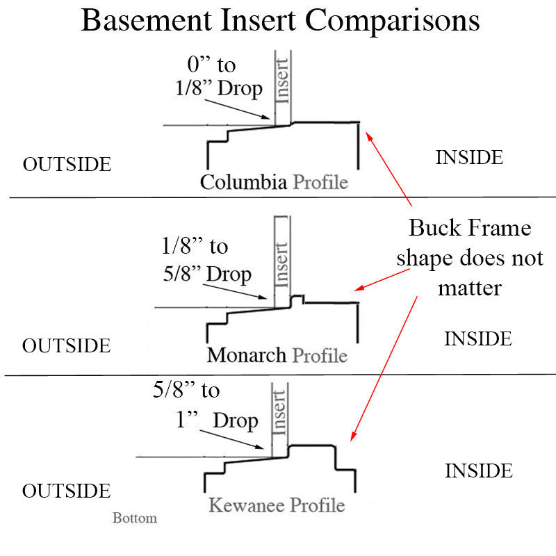 Kewanee C-310A-K-12 Aluminum Basement WINDOW Insert, Dual Pane Glass - Kewanee C-310A-K-12 Aluminum Basement WINDOW Insert, Dual Pane Glass