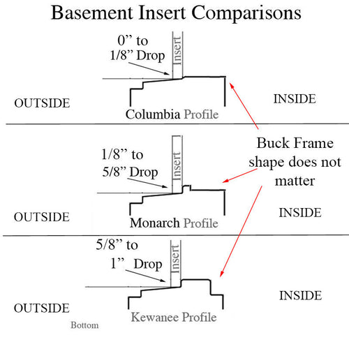 Kewanee C-310A-K-12 Aluminum Basement WINDOW Insert, Dual Pane Glass - Kewanee C-310A-K-12 Aluminum Basement WINDOW Insert, Dual Pane Glass