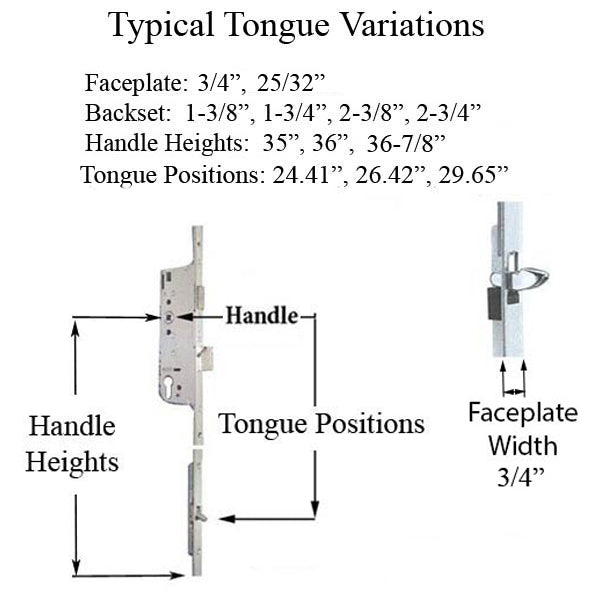 20mm Manual 60/92 Gear, Tongue at 24.41