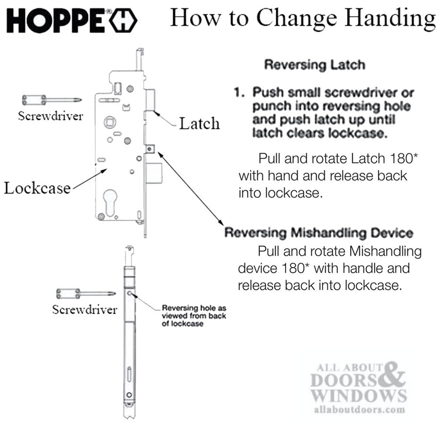 Hoppe Multipoint Lock, 1-3/8