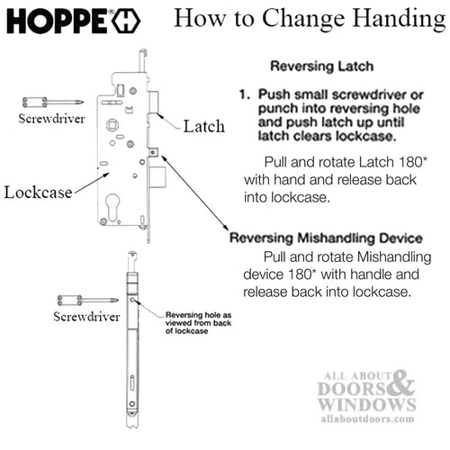 Hoppe Multipoint Lock, 1-3/8