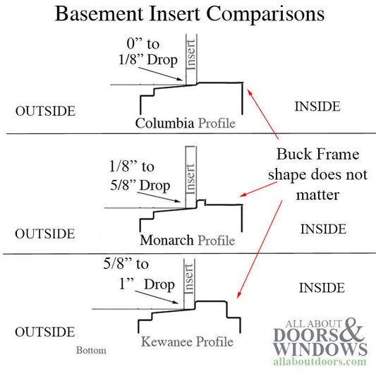 Basement Window Insert Information