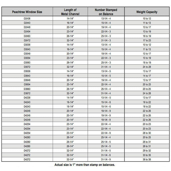 Peachtree Ariel 13-1/4-4 Channel Balance, 2436 Non-Tilt Window - Peachtree Ariel 13-1/4-4 Channel Balance, 2436 Non-Tilt Window