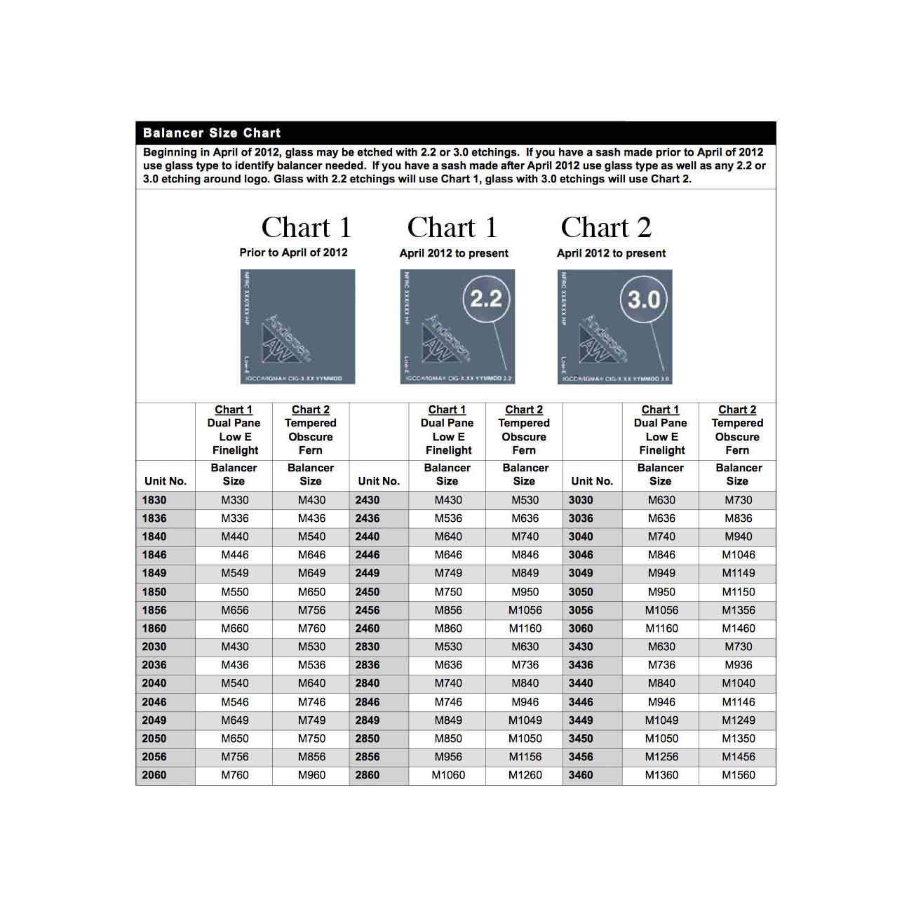 Andersen 200 Series Tilt-Wash Double Hung Sash Balancer - M756 - Andersen 200 Series Tilt-Wash Double Hung Sash Balancer - M756