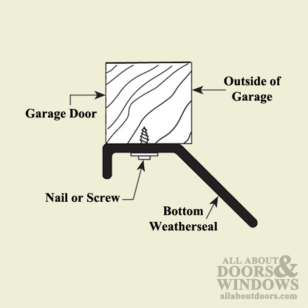 1-3/8 Inch Bottom Garage Door 16-Foot Weatherstrip - Black - 1-3/8 Inch Bottom Garage Door 16-Foot Weatherstrip - Black