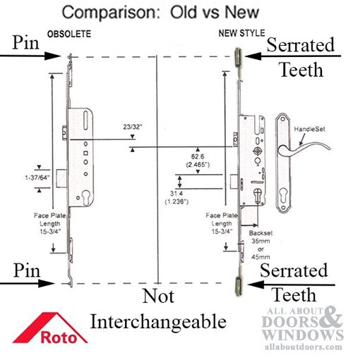 Roto Gear Box only, Old Style, Replacement - 28mm backset - Roto Gear Box only, Old Style, Replacement - 28mm backset