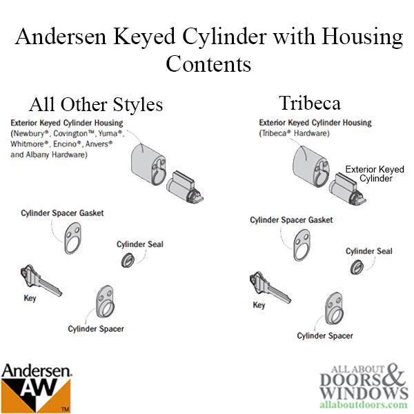 Andersen Keyed Lock Cylinder with Housing FWH - Stone - Andersen Keyed Lock Cylinder with Housing FWH - Stone