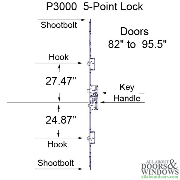 Multi-Point Lock P3000 Active 5-Point Rhino Hook and Shootbolts 60mm Backset - Multi-Point Lock P3000 Active 5-Point Rhino Hook and Shootbolts 60mm Backset