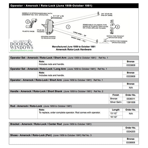 Awning Guide Shoes, PS Series, Roto Lock Operator- Black - Awning Guide Shoes, PS Series, Roto Lock Operator- Black