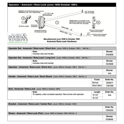 Awning Guide Shoes, PS Series, Roto Lock Operator- Black - Awning Guide Shoes, PS Series, Roto Lock Operator- Black