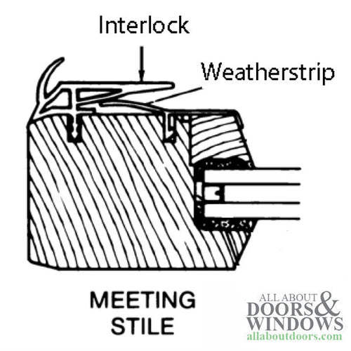 Interlock Weatherstrip, 2 Panel, Stat or Oper Pane - Interlock Weatherstrip, 2 Panel, Stat or Oper Pane