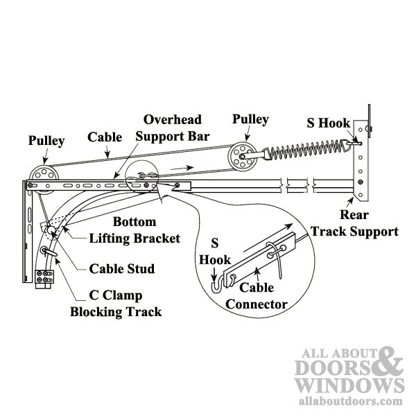 Steel Pulley with 3 Inch Wheel, Strap & Axle Bolt for Garage Door - Steel Pulley with 3 Inch Wheel, Strap & Axle Bolt for Garage Door