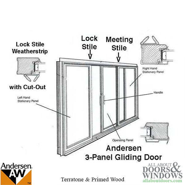 Discontinued Andersen Interlock Weatherstrip - Primed Gliding Door - Operating Panel, Lock Stile, 3 Panel - Tan - Discontinued Andersen Interlock Weatherstrip - Primed Gliding Door - Operating Panel, Lock Stile, 3 Panel - Tan