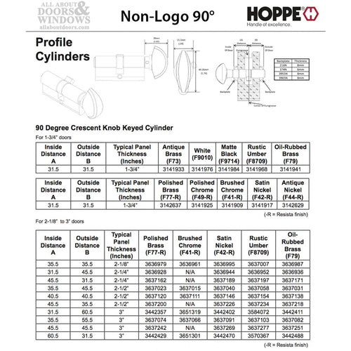 Active Keyed 45 / 45 Euro Cylinder Kit for 2-3/4