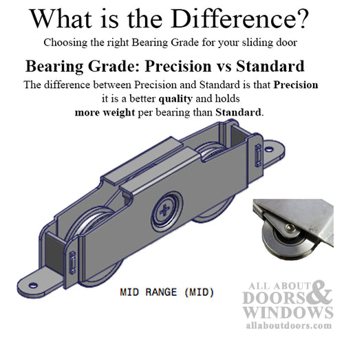 AmesburyTruth 1988 Series Tandem Roller for Sliding Patio Door - AmesburyTruth 1988 Series Tandem Roller for Sliding Patio Door