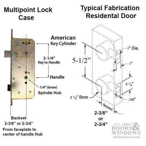 MP Lock, Sentry RS Triple Latch 6-8 Door 5-1/2 PZ x 2-3/4