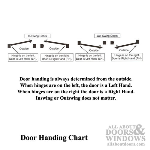 Left Hand Active Non-Keyed Thumbturn with Poseidon Lever - Left Hand Active Non-Keyed Thumbturn with Poseidon Lever
