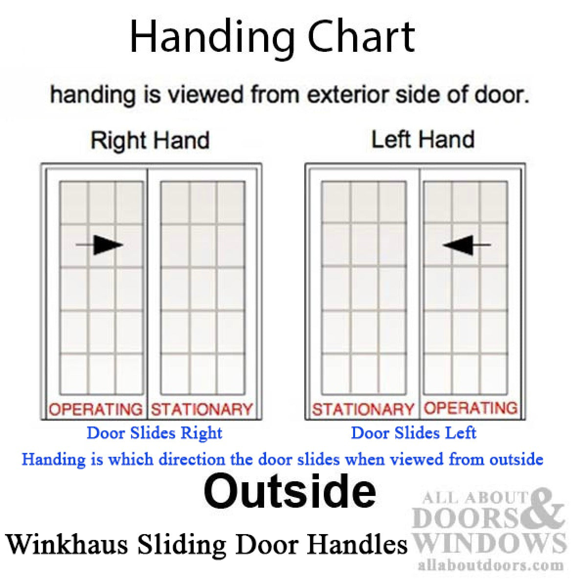 Miami Sliding Patio Door Handle - Keyed Active, Right Hand - Choose Color - Miami Sliding Patio Door Handle - Keyed Active, Right Hand - Choose Color