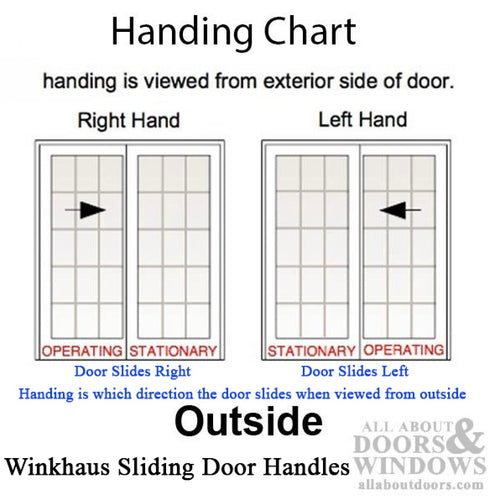 Miami Sliding Patio Door Handle - Non-Keyed, Right Hand - Choose Color - Miami Sliding Patio Door Handle - Non-Keyed, Right Hand - Choose Color