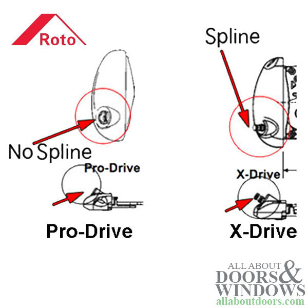 Roto Pro Drive Dual V-Arm Casement Window Operator - Right Hand - Choose Color - Roto Pro Drive Dual V-Arm Casement Window Operator - Right Hand - Choose Color