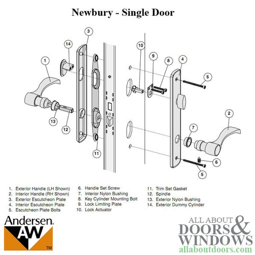 Newbury Active Interior Escutcheon Plate - Newbury Active Interior Escutcheon Plate