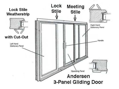 Channel, Andersen Primed wood Gliding Door 8/12 Operating - Channel, Andersen Primed wood Gliding Door 8/12 Operating