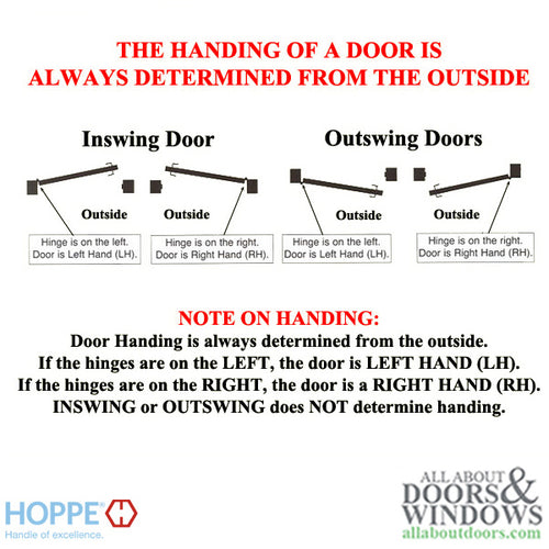 Hoppe F73, 2009 Guide Hinge, Antique Brass - Hoppe F73, 2009 Guide Hinge, Antique Brass