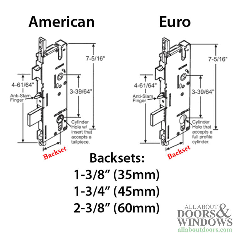 P2000 Active Lock Case/Gearbox Only 45/92 American Cylinder - P2000 Active Lock Case/Gearbox Only 45/92 American Cylinder