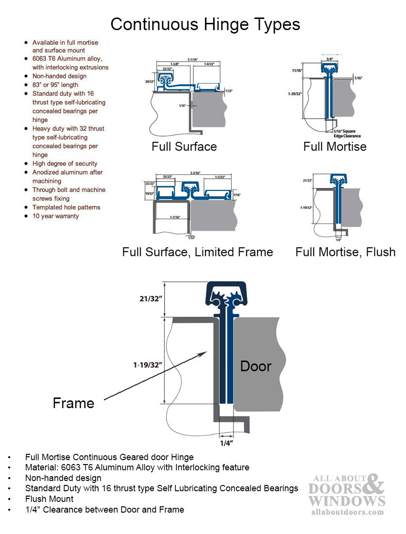 Continuous hinge, 83