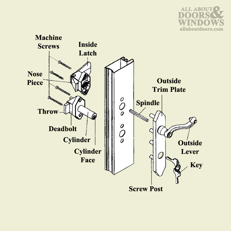 Larson Surface Mount Keyed Handle Set with Deadbolt - Choose Option - Larson Surface Mount Keyed Handle Set with Deadbolt - Choose Option