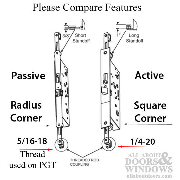 Active Concealed Rod, 60/92 Mortise Lock, No Faceplate - PGT - Active Concealed Rod, 60/92 Mortise Lock, No Faceplate - PGT