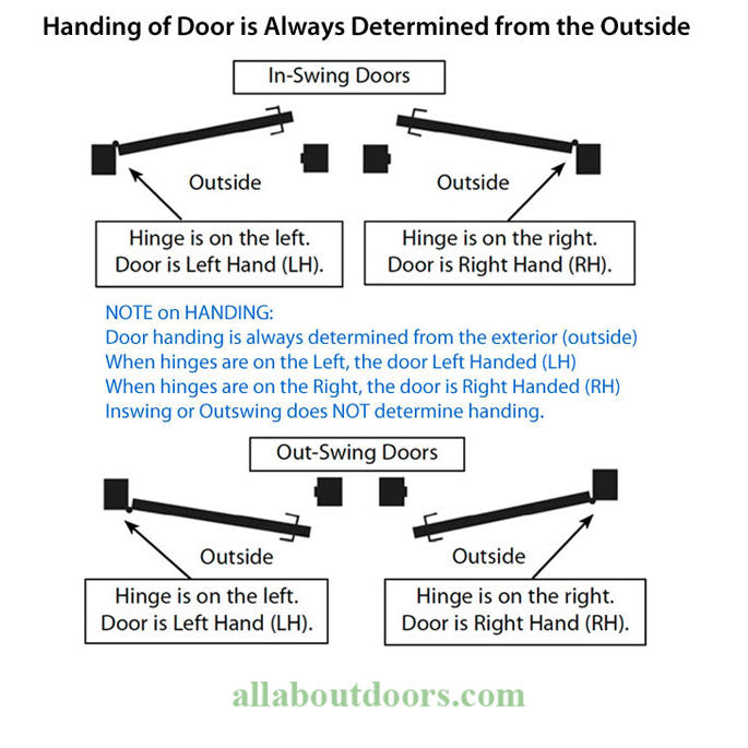 Hoppe Munchen HLS2000 Traditional Entrance Handle Set Right Hand - Hoppe Munchen HLS2000 Traditional Entrance Handle Set Right Hand