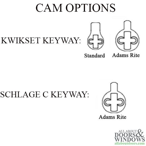 Kwikset/Schlage 15/16