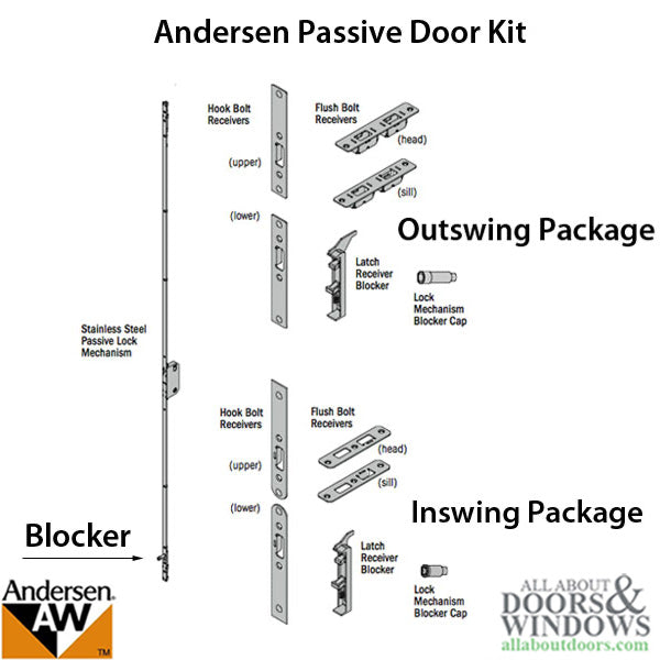 Passive FWH611 INSWING Shootbolt Replacement Lock hardware Door Kit. - Passive FWH611 INSWING Shootbolt Replacement Lock hardware Door Kit.