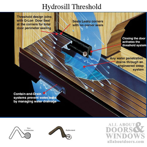 5000 Series Hydrosill Q-LON® weatherstrip, Replacement - 5000 Series Hydrosill Q-LON® weatherstrip, Replacement